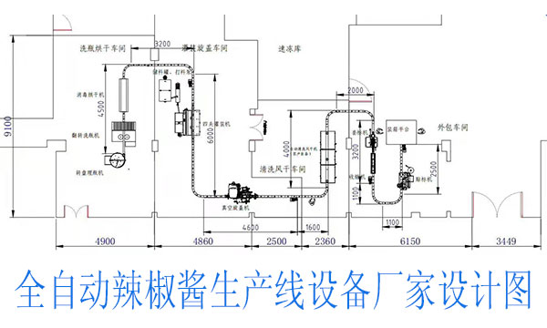 ȫԶ豸